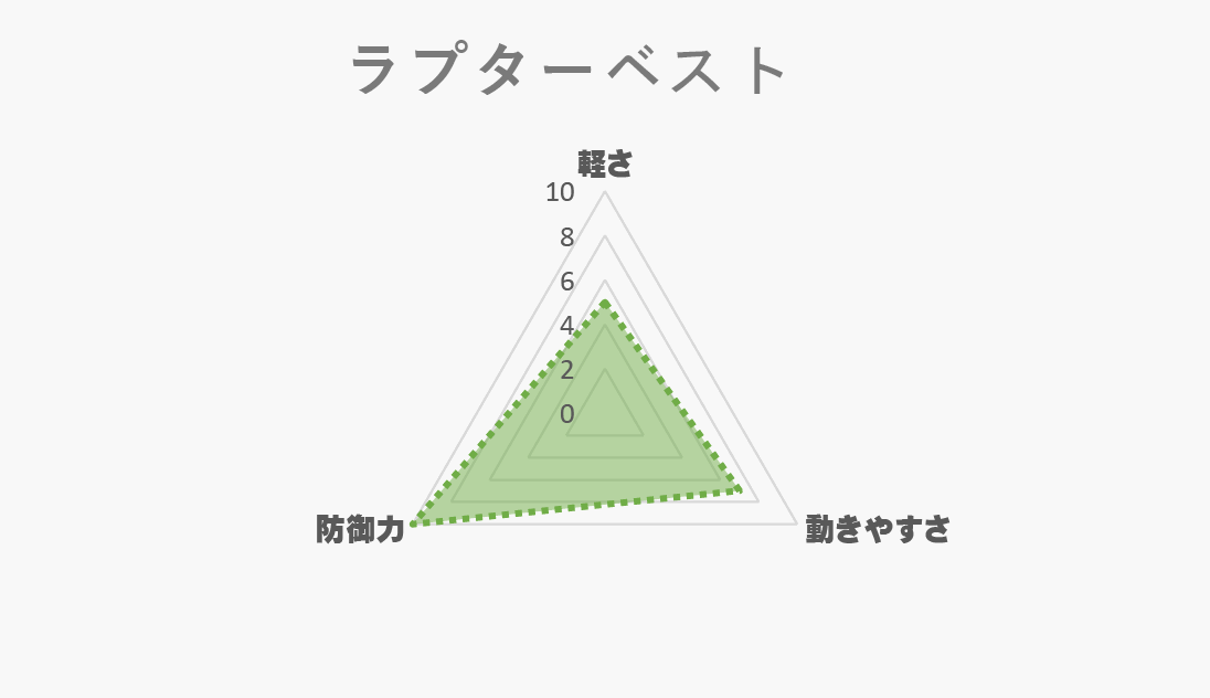 ラプターCEベスト