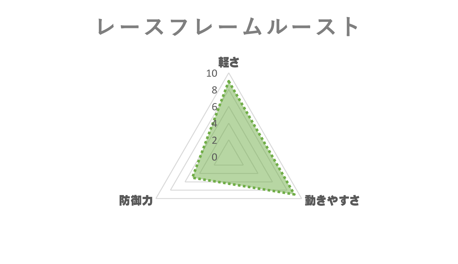 レースフレームルースト