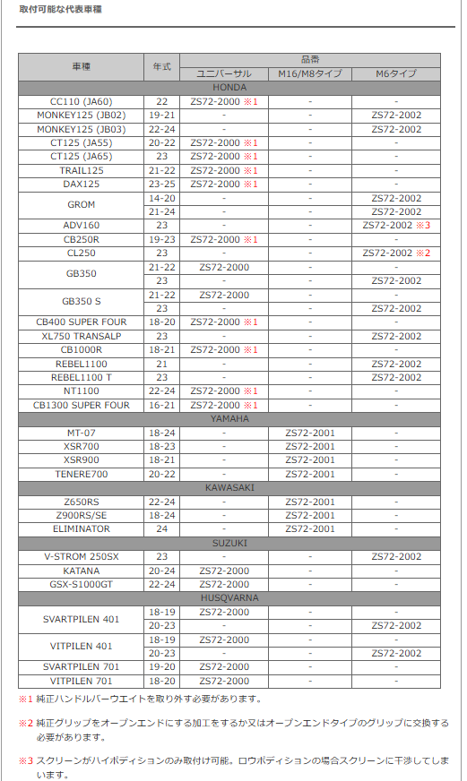ソニックハンドガード　スタッフレビュー製品写真
