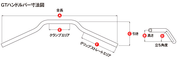 GTハンドルバー
